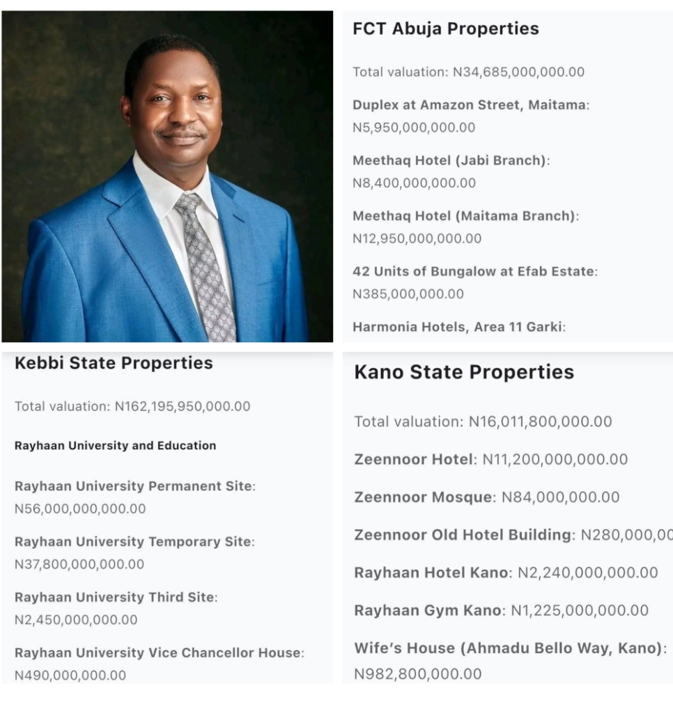 FULL LIST: EFCC ‘traces 41 properties worth N212bn to Malami’